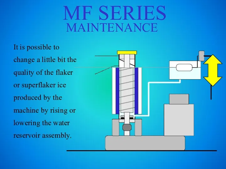 MF SERIES MAINTENANCE It is possible to change a little bit the