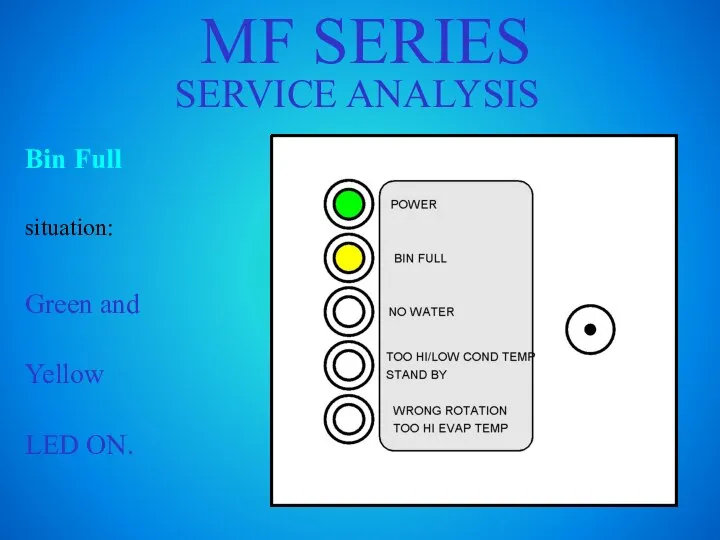 MF SERIES SERVICE ANALYSIS Bin Full situation: Green and Yellow LED ON.