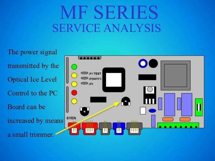MF SERIES SERVICE ANALYSIS The power signal transmitted by the Optical Ice