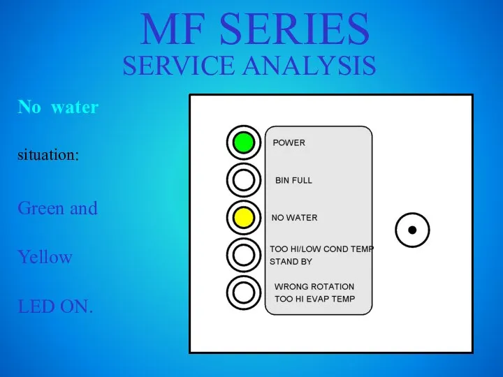 MF SERIES SERVICE ANALYSIS No water situation: Green and Yellow LED ON.