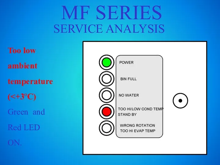 MF SERIES SERVICE ANALYSIS Too low ambient temperature(
