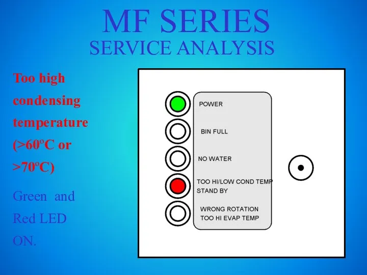 MF SERIES SERVICE ANALYSIS Too high condensing temperature (>60ºC or >70ºC) Green and Red LED ON.
