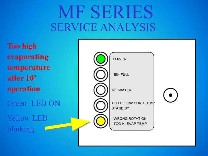 MF SERIES SERVICE ANALYSIS Too high evaporating temperature after 10’ operation Green