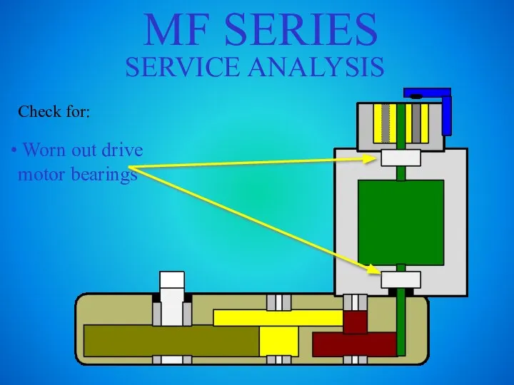 MF SERIES SERVICE ANALYSIS Check for: Worn out drive motor bearings