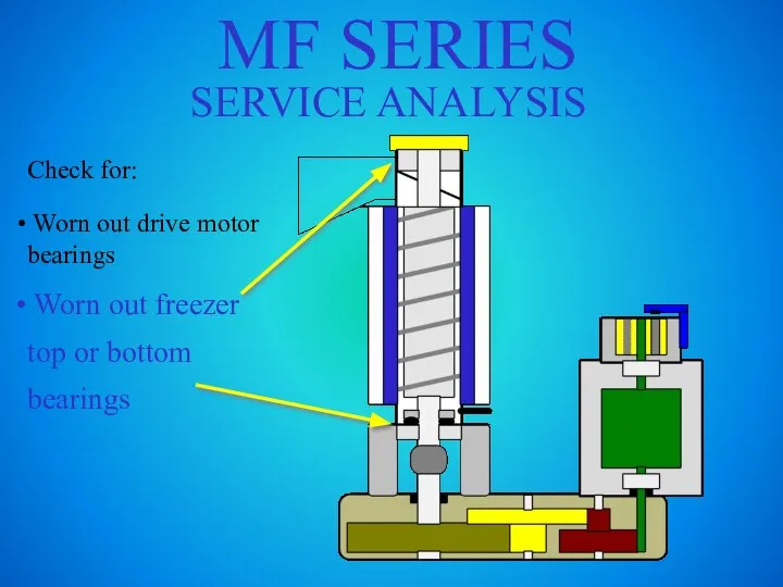 MF SERIES SERVICE ANALYSIS Check for: Worn out drive motor bearings Worn