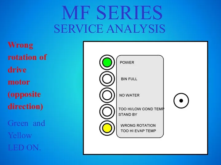 MF SERIES SERVICE ANALYSIS Wrong rotation of drive motor (opposite direction) Green and Yellow LED ON.