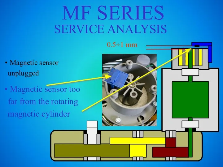 MF SERIES SERVICE ANALYSIS Magnetic sensor unplugged Magnetic sensor too far from