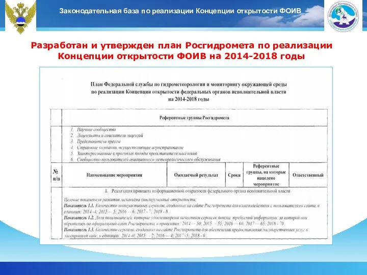 Законодательная база по реализации Концепции открытости ФОИВ Разработан и утвержден план Росгидромета