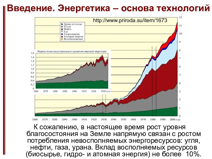 Введение. Энергетика – основа технологий К сожалению, в настоящее время рост уровня