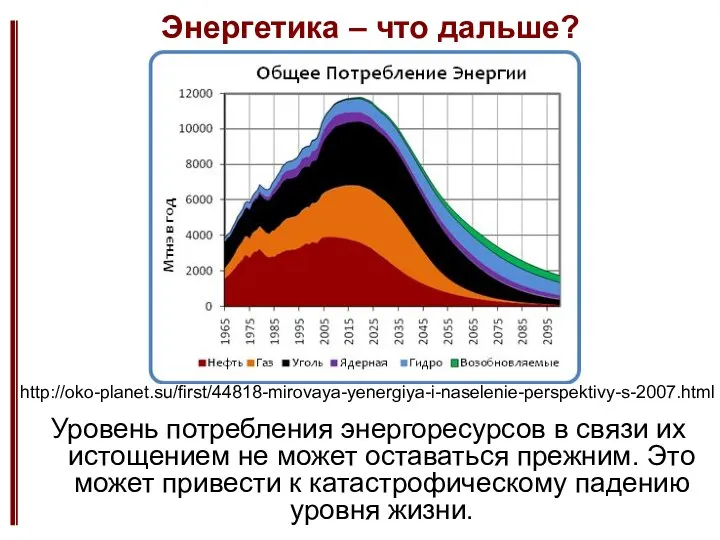 Энергетика – что дальше? Уровень потребления энергоресурсов в связи их истощением не