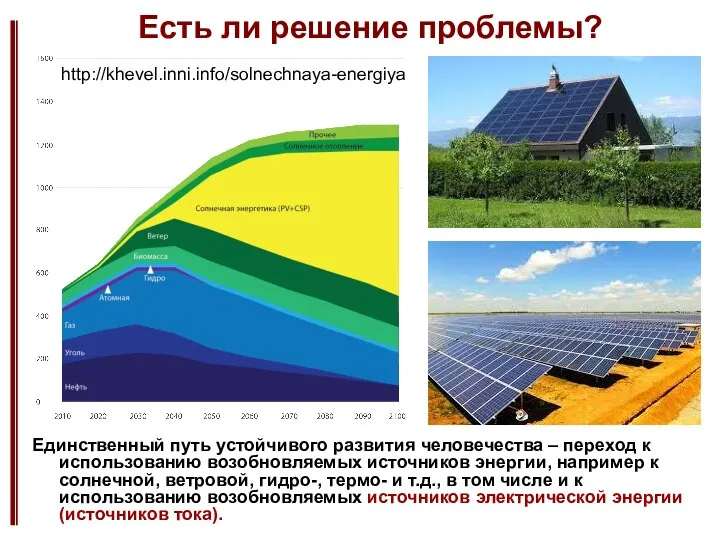 Есть ли решение проблемы? Единственный путь устойчивого развития человечества – переход к