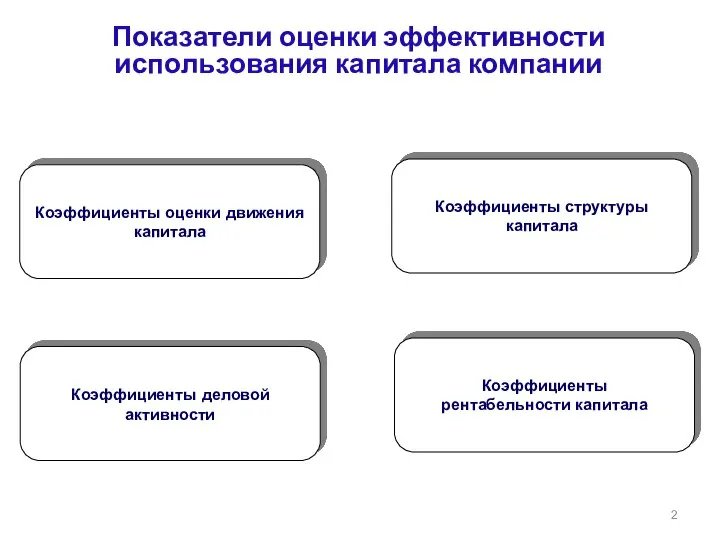 Показатели оценки эффективности использования капитала компании Коэффициенты оценки движения капитала Коэффициенты структуры