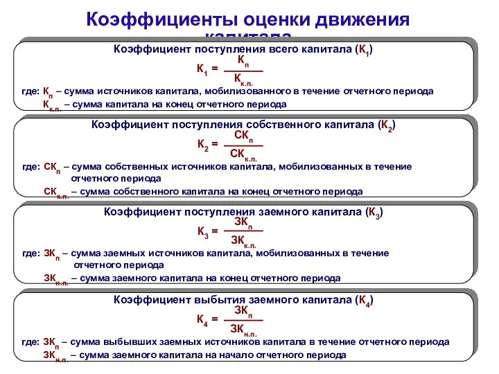 Коэффициенты оценки движения капитала Коэффициент поступления всего капитала (К1) Кп К1 =