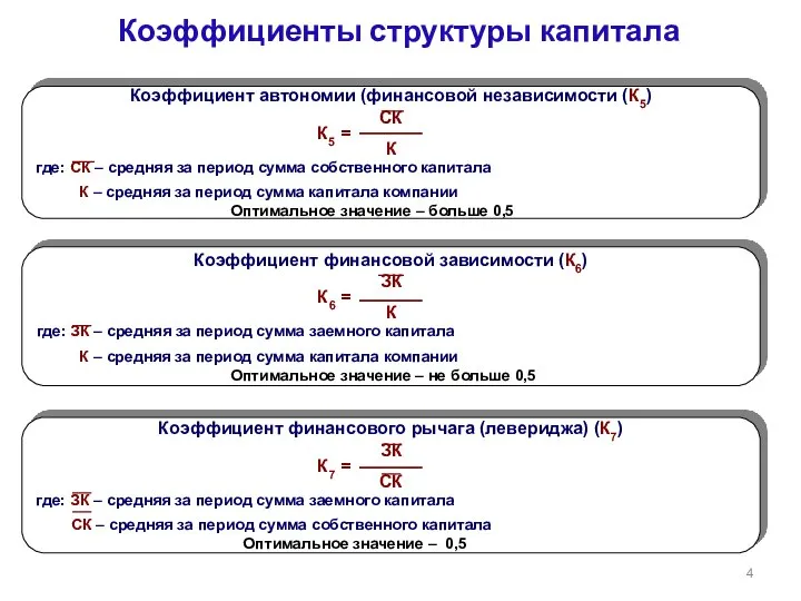 Коэффициенты структуры капитала Коэффициент автономии (финансовой независимости (К5) СК К5 = К