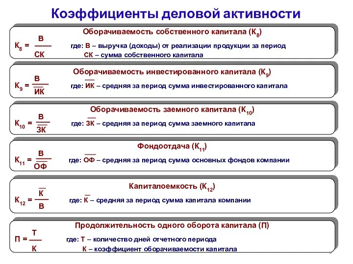 Коэффициенты деловой активности Оборачиваемость собственного капитала (К8) В К8 = где: В