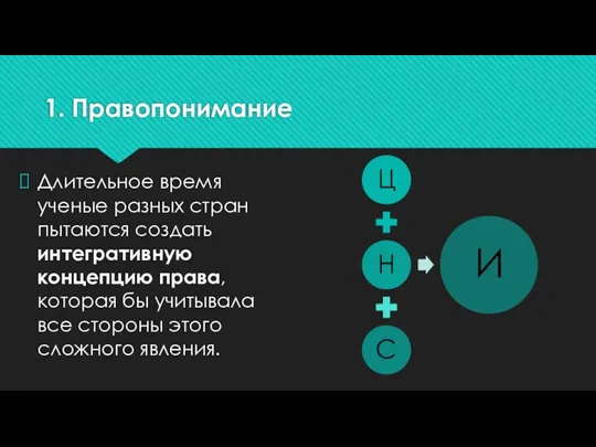 1. Правопонимание Длительное время ученые разных стран пытаются создать интегративную концепцию права,