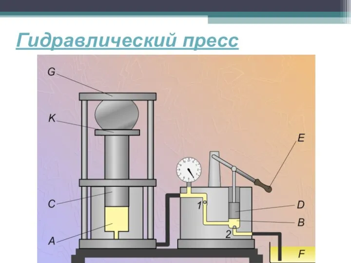 Гидравлический пресс