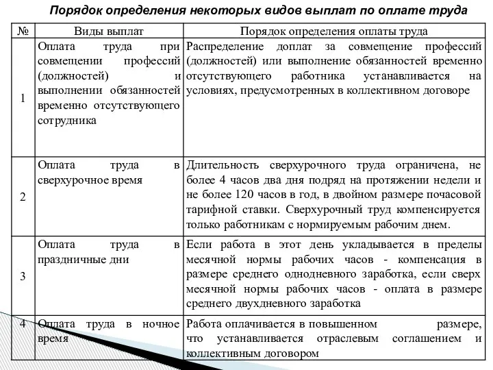 Порядок определения некоторых видов выплат по оплате труда