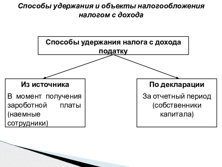 Способы удержания и объекты налогообложения налогом с дохода