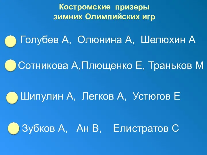 Костромские призеры зимних Олимпийских игр Голубев А, Олюнина А, Шелюхин А Сотникова