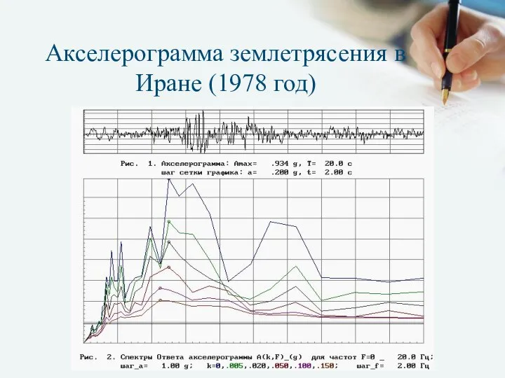 Акселерограмма землетрясения в Иране (1978 год)