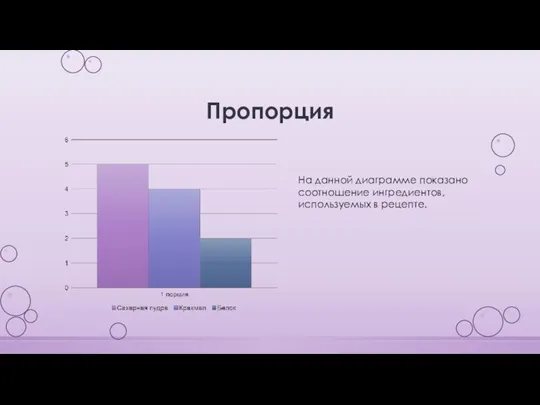 Пропорция На данной диаграмме показано соотношение ингредиентов, используемых в рецепте.