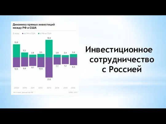 Инвестиционное сотрудничество с Россией