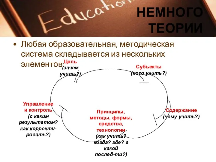 Любая образовательная, методическая система складывается из нескольких элементов: НЕМНОГО ТЕОРИИ