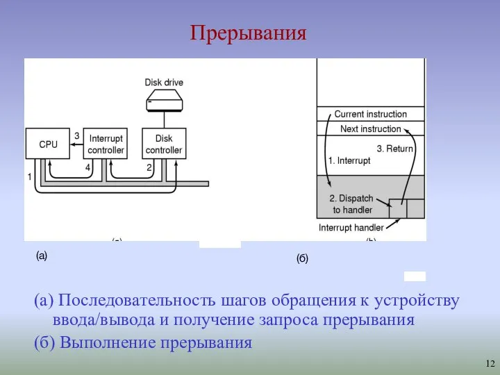 Прерывания (a) Последовательность шагов обращения к устройству ввода/вывода и получение запроса прерывания