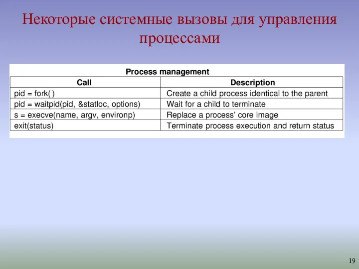 Некоторые системные вызовы для управления процессами