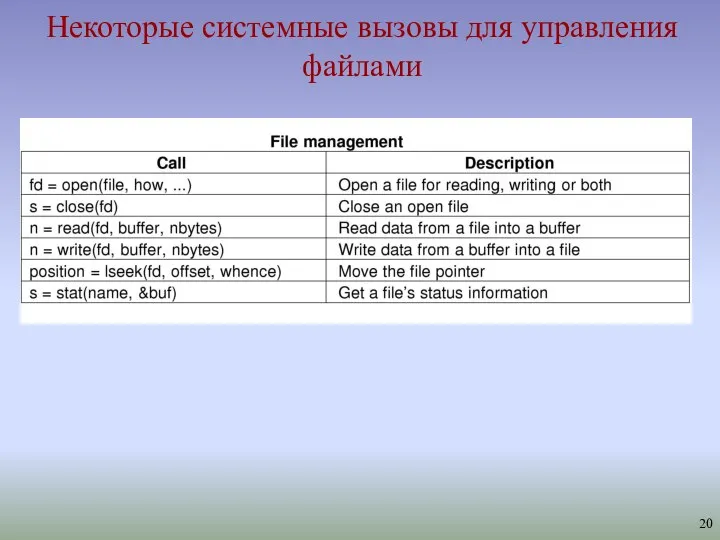 Некоторые системные вызовы для управления файлами