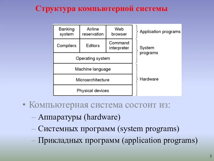 Структура компьютерной системы Компьютерная система состоит из: Аппаратуры (hardware) Системных программ (system