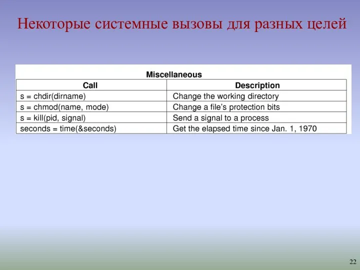 Некоторые системные вызовы для разных целей