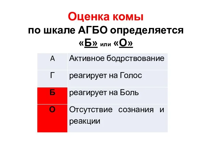 Оценка комы по шкале АГБО определяется «Б» или «О»