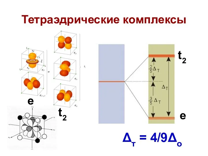 Тетраэдрические комплексы e e t2 t2 Δт = 4/9Δo