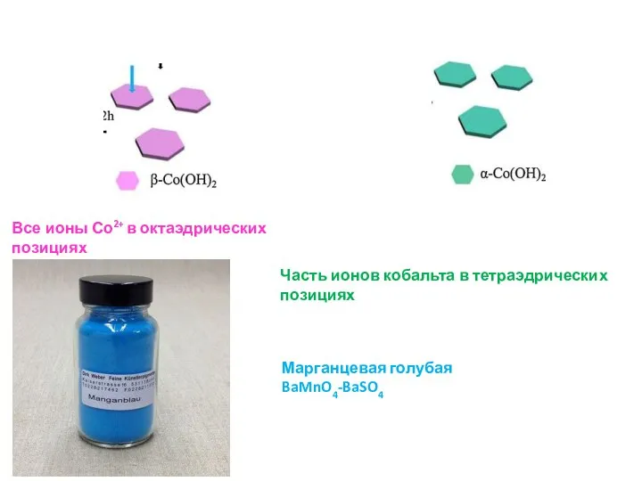 Все ионы Со2+ в октаэдрических позициях Часть ионов кобальта в тетраэдрических позициях Марганцевая голубая BaMnO4-BaSO4