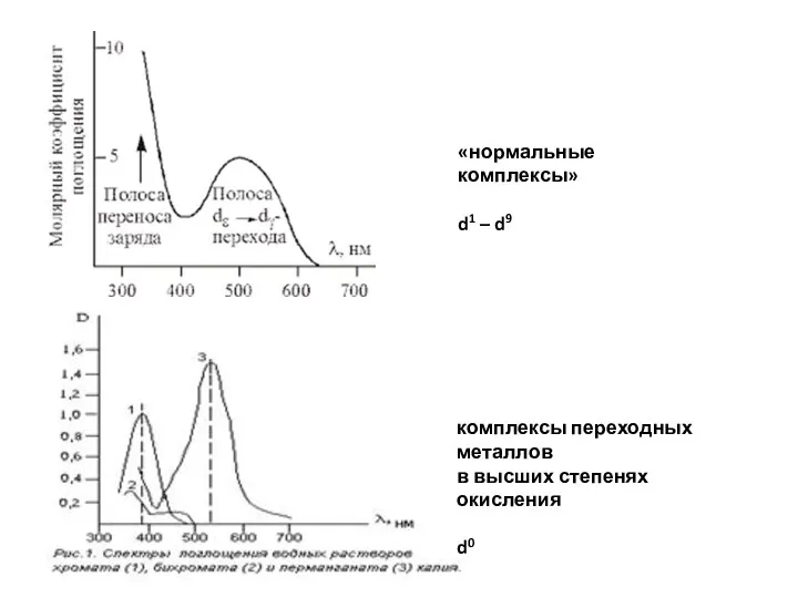 «нормальные комплексы» d1 – d9 комплексы переходных металлов в высших степенях окисления d0