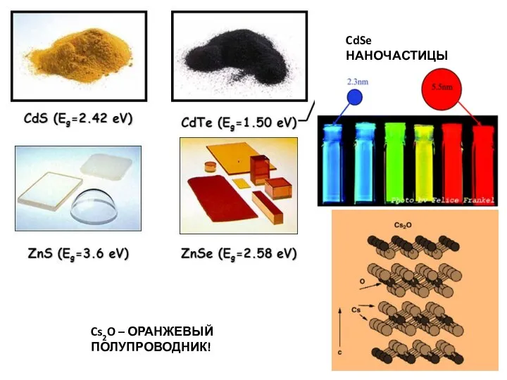 CdSe НАНОЧАСТИЦЫ Cs2O – ОРАНЖЕВЫЙ ПОЛУПРОВОДНИК!