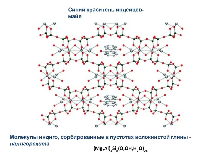 Синий краситель индейцев- майя Молекулы индиго, сорбированные в пустотах волокнистой глины - палигорскита (Mg,Al)4Si8(O,OH,H2O)24