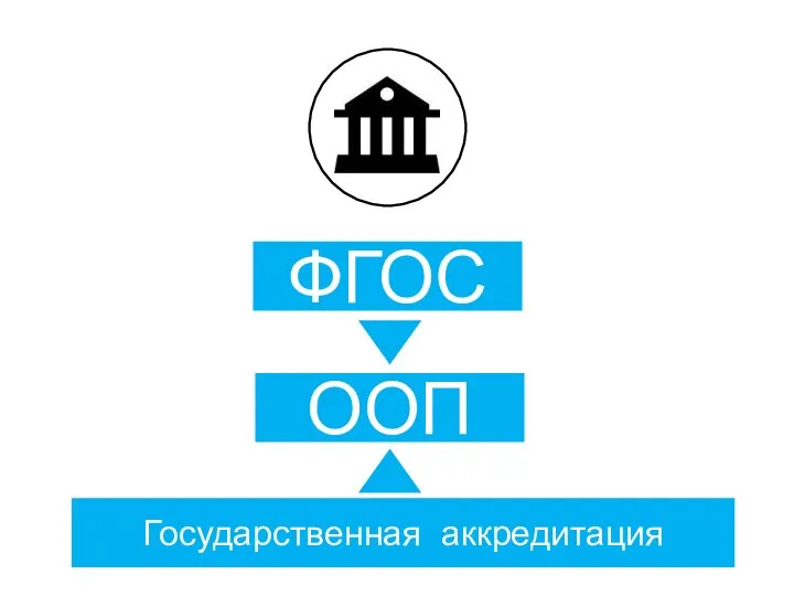 ФГОС ООП Государственная аккредитация