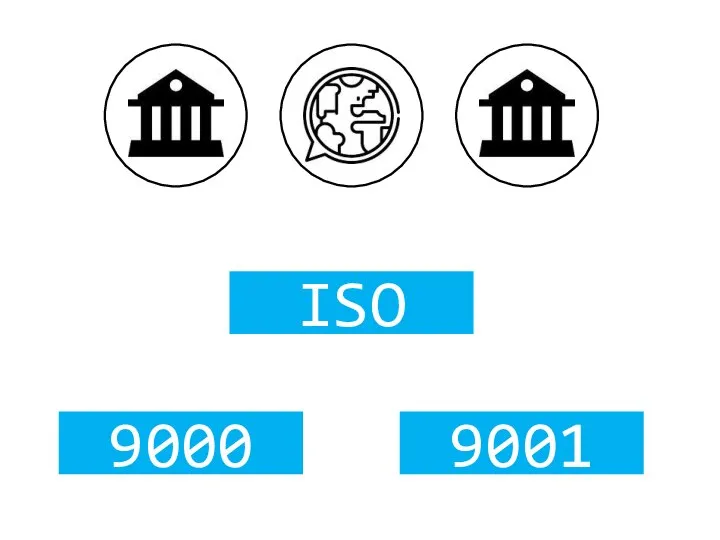 ISO 9000 9001