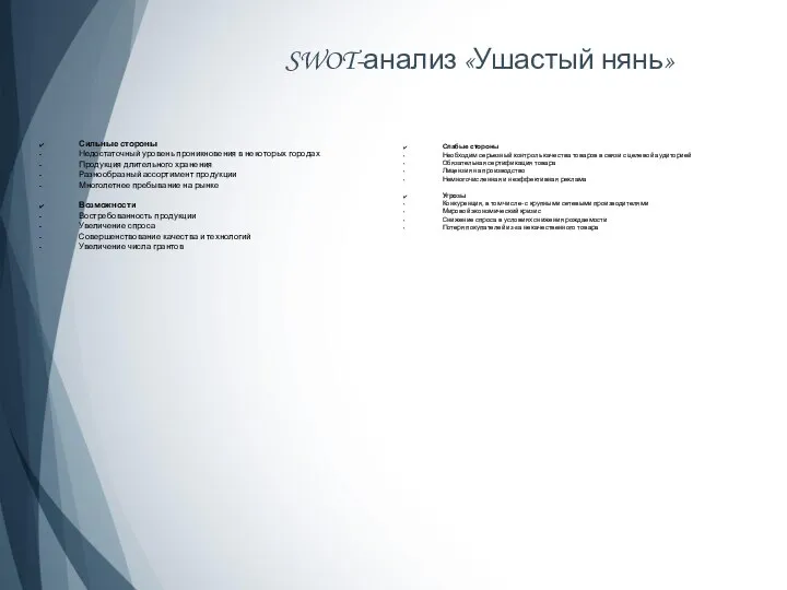 SWOT-анализ «Ушастый нянь» ✔ Сильные стороны ▪ Недостаточный уровень проникновения в некоторых