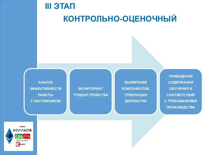 III ЭТАП КОНТРОЛЬНО-ОЦЕНОЧНЫЙ