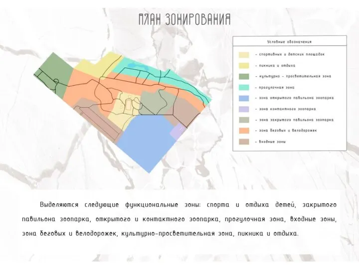 План зонирования Выделяются следующие функциональные зоны: спорта и отдыха детей, закрытого павильона