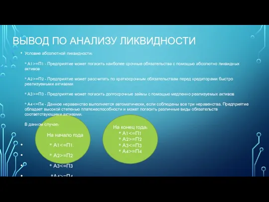 ВЫВОД ПО АНАЛИЗУ ЛИКВИДНОСТИ Условие абсолютной ликвидности: * А1>=П1 - Предприятие может