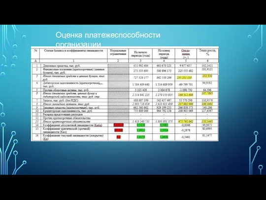 Оценка платежеспособности организации