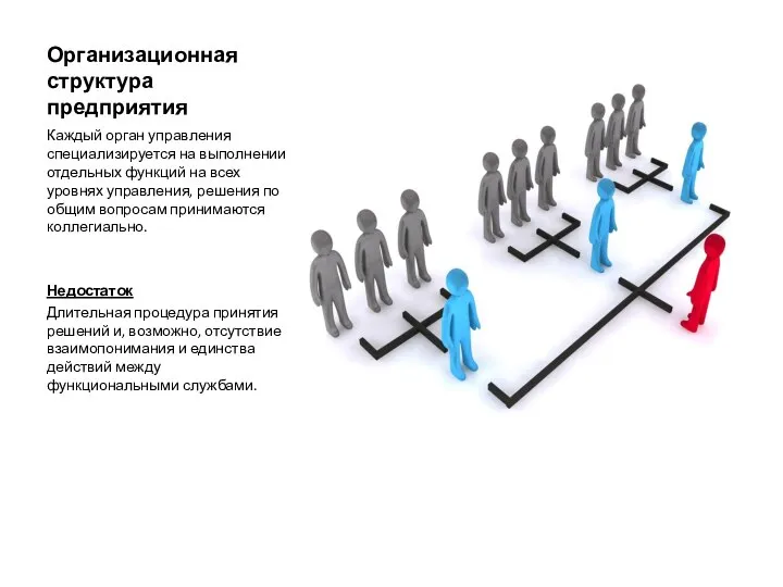 Организационная структура предприятия Каждый орган управления специализируется на выполнении отдельных функций на