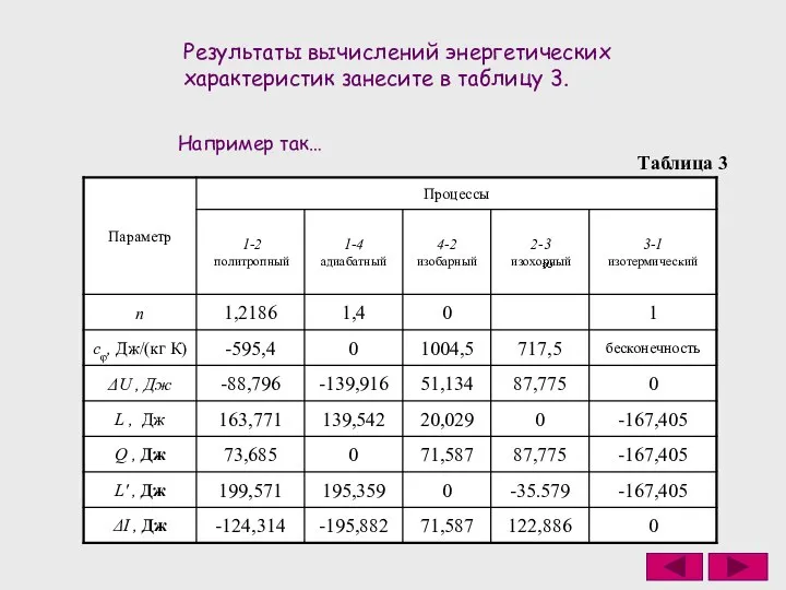 Результаты вычислений энергетических характеристик занесите в таблицу 3. Таблица 3 Например так…