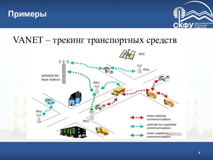 Примеры VANET – трекинг транспортных средств