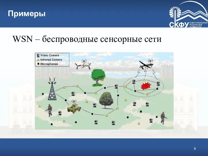 Примеры WSN – беспроводные сенсорные сети